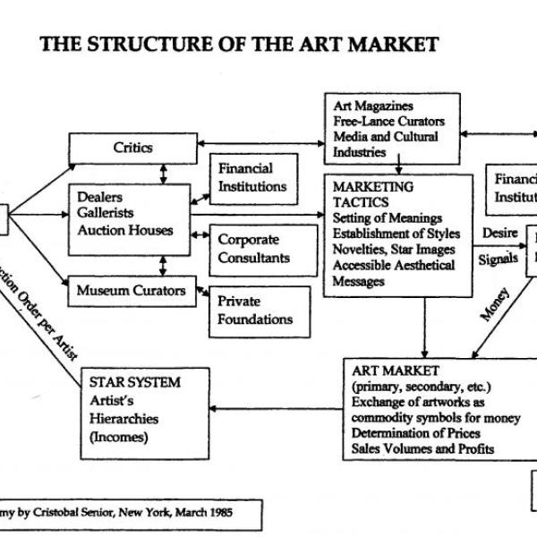 28 1985 goya time structure art market new