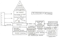 1985 grafico art market rivisto dernini