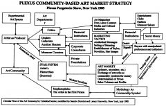 1985 purgatorio structure art market new 2 240